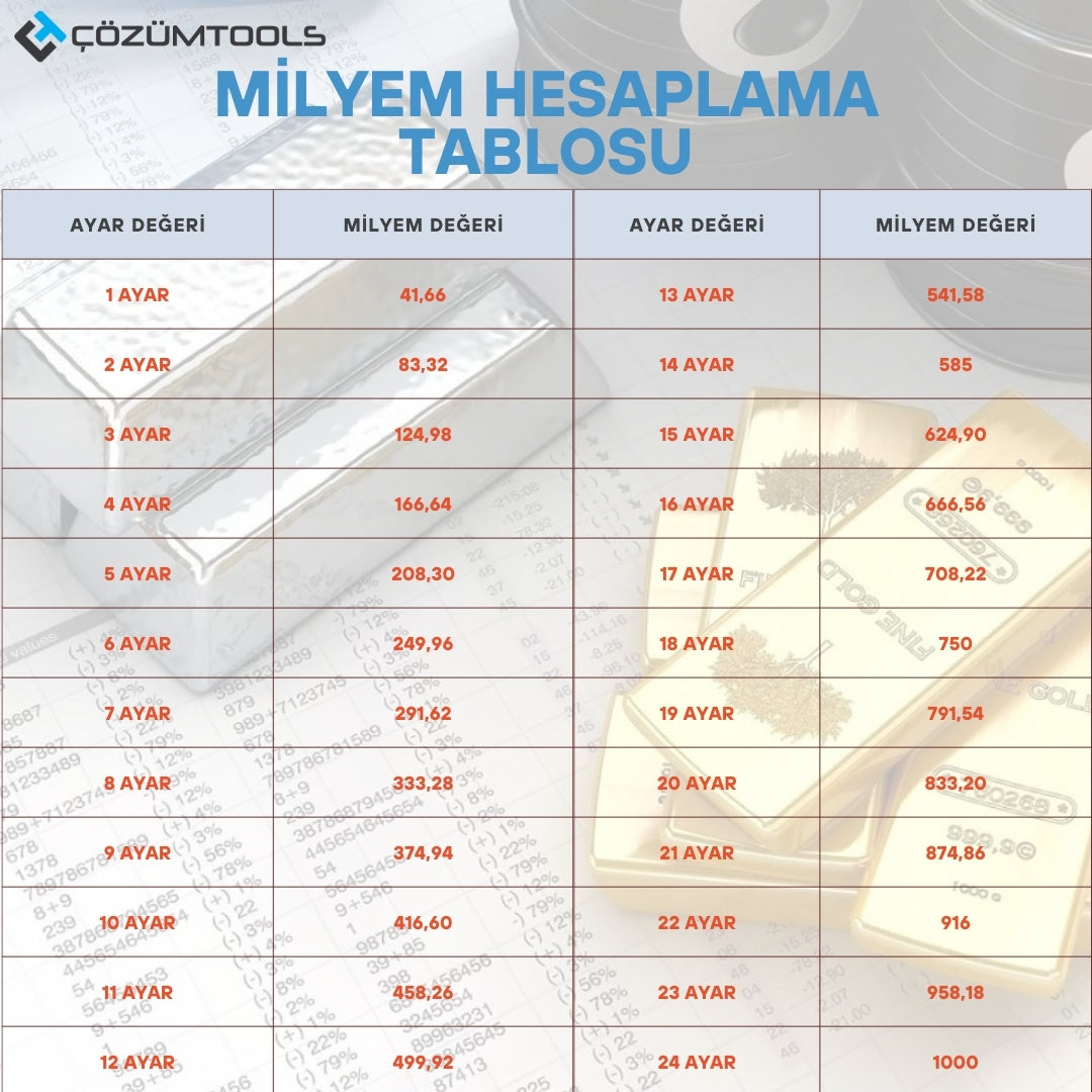 Altın Milyem Hesabı Tablosu